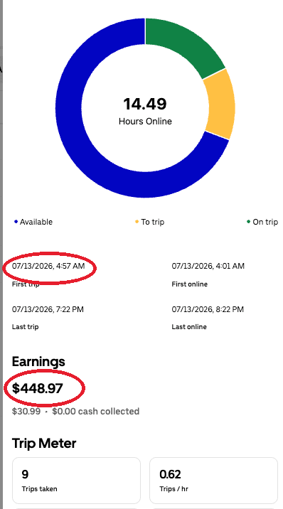 Driver app summary for Mon, Jul 13 showing $448.97