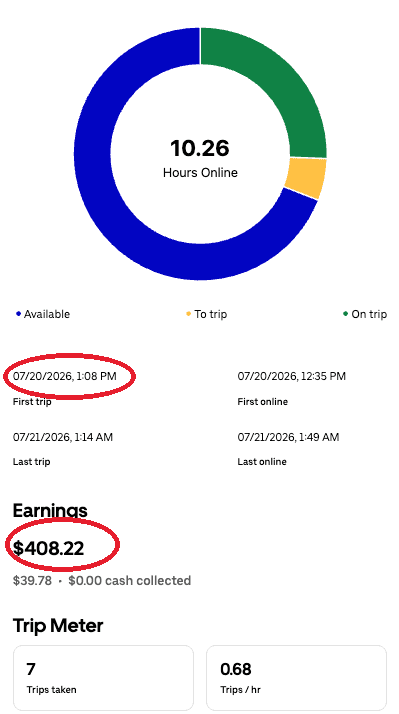Driver app summary for Mon, Jul 20 showing $408.22