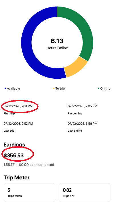 Driver app summary for Tue, Jul 22 showing $356.53