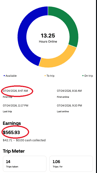 Driver app summary for Thu, Jul 24 showing $565.93